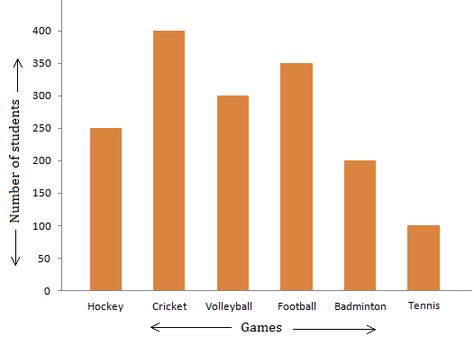 Bar Graph Design, Envision Math, Place Value Chart, Bar Graph, Portland Timbers, Computer Books, Graph Design, Bar Graphs, 4th Grade Math