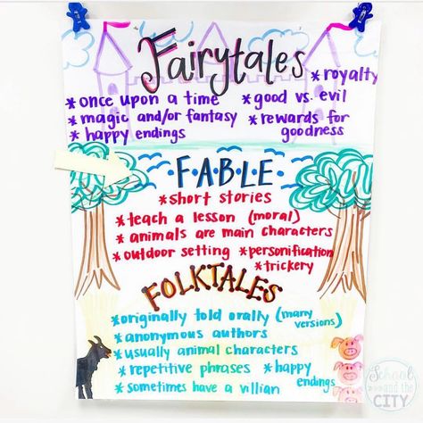 Classroom Pinspirations on Instagram: “Teaching fairytales, fables, and folktales soon? Save this gorgeous anchor chart from Kristen @schoolandthecity! #classroompinspirations…” Fairytale Anchor Chart, Folktale Activities, Myth Anchor Chart, Tall Tale Anchor Chart, Folktale Anchor Chart, Fables Anchor Chart, Theme Anchor Chart, Teaching Fairytales, Folk Tales Activities