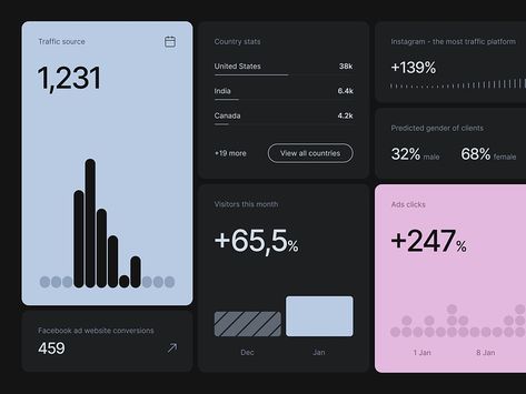 Dima - Desktop animation for the AI-powered marketing tool pt.1 by Bohdan Ratiiev for Zajno on Dribbble – SAVEE Pitch Design, Marketing Dashboard, Ui Design Dashboard, Data Visualization Design, Creative Infographic, Desktop Design, Data Design, Diagram Design, Website Design Layout