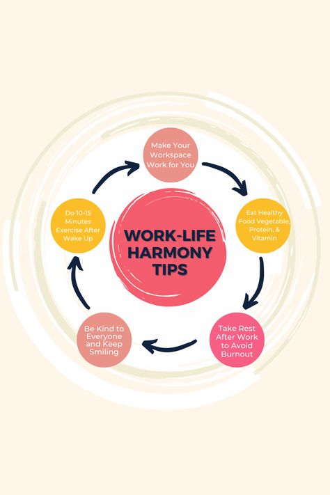 Having work-life balance allows you to be more focused and productive when you are at work, and it also helps you to maintain a healthy lifestyle. Work Life Harmony, Work Life Balance Illustration, Worklife Balance, Clean Workspace, Client Board, March 2024, Self Care Activities, Good Notes, Work Life Balance