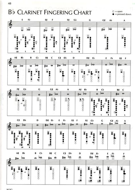 Clarinet Finger Chart For Beginners Clarinet For Beginners, Songs To Play On Clarinet With Notes, How To Play Clarinet, Clarinet Finger Chart, Free Clarinet Sheet Music, Clarinet Fingering Chart, B Flat Clarinet Sheet Music Easy, Bass Clarinet Sheet Music, Clarinet Scales