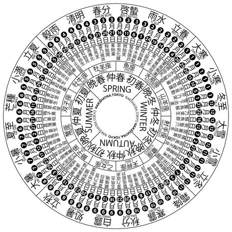 Ancient Zodiac, Vietnamese Alphabet, Zodiac Signs Calendar, Lunisolar Calendar, 13th Zodiac Sign, Japanese Calendar, Make A Calendar, Chinese Calendar, Zodiac Calendar