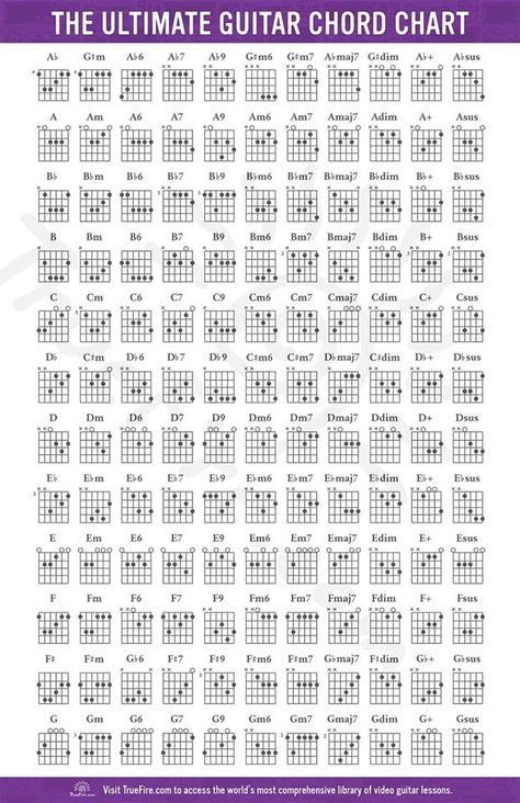 Guitar Chords Chart, All Guitar Chords, Guitar Chords And Scales, Guitar Chord Progressions, Guitar Cord, Learn Guitar Chords, Basic Guitar Lessons, Music Theory Guitar, Online Guitar Lessons