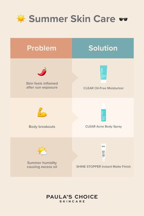 Summer Skin Care Tips, Summer Skin Care, Paula's Choice Skincare, Korean Beauty Tips, Mary Kay Skin Care, Oily Skin Care Routine, Night Skin Care Routine, Paula's Choice, Oil Free Moisturizers