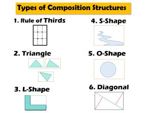 Composition Watercolor, Types Of Composition, Sketchbook Assignments, Rules Of Composition, Painting Lesson, High School Art Lessons, Art Composition, Ap Studio Art, Elements And Principles