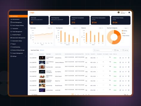 Event Management Admin Dashboard 🎉 by Md Solaiman Ali Event Management Dashboard, Admin Dashboard, Dashboard Ui, Dashboard Design, Event Management, Ux Design, Ui Design, Global Community, Creative Professional