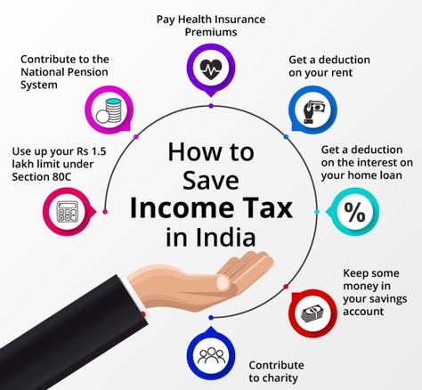 Tax Saving, Investment Ideas, Tax Accountant, Passive Income Ideas, Savings Strategy, Income Tax Return, Tax Services, Investment Tips, Chartered Accountant