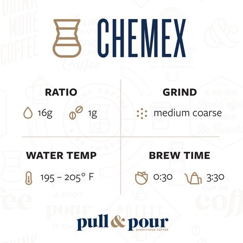 Quick guide for brewing coffee with the Chemex Chemex Coffee Brewing Ratio, Cold Brew Measurements, Barista Knowledge, Cold Brew Ratio, Coffee Manual Brew, Brewing Methods Coffee, Chemex Coffee, Coffee Brewing Methods, Beer Brewing Process