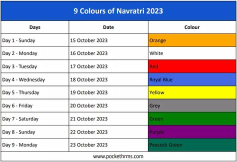 Colours of Navratri Navratri 9 Days Colours 2023, Navratri Colours 2023, Navratri Colours 2024 List, Navratri 9 Days Colours, Navratri 9 Colours, Colours Of Navratri, Navratri Colours, Navratri 2023, Lyrics Wallpaper