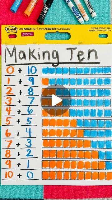 Making Ten Anchor Chart, Anchor Chart Kindergarten, Preschool Maths, Kindergarten Anchor Charts, Making Ten, Benson Boone, Make 10, Anchor Chart, 2nd Grade Math