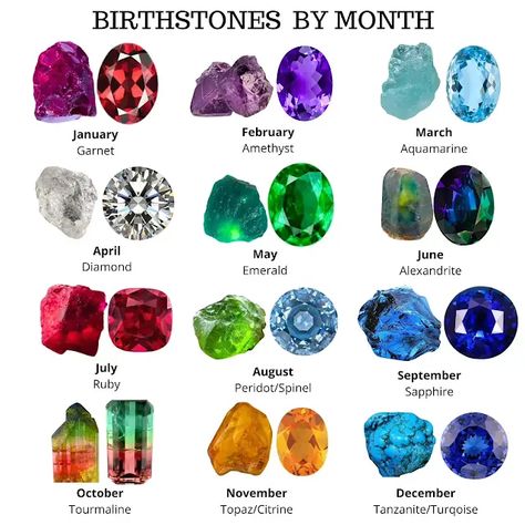 Birthstone by Month Birth Month Gemstones, Month Birthstones, Cameo Tattoo, March Stone, Birthstones Meanings, Birthstone Chart, Birth Stones Chart, Month Gemstones, Birth Stones