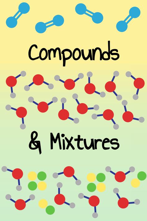 Introduce students to elements, compounds, and mixtures with fun activities! Cover vocabulary, modeling, separation, and more with storyboard activities. Element Compound Mixture, Compound Elements, Portfolio Aesthetic, Elements And Compounds, Elements Compounds And Mixtures, Heterogeneous Mixture, Multiplication Practice Worksheets, Letter S Worksheets, Compounds And Mixtures