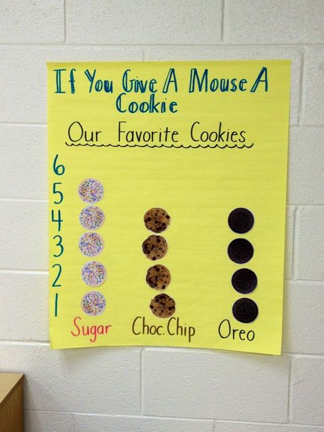 Give A Mouse A Cookie Preschool Activities, Cookies Preschool Activities, If U Give A Mouse A Cookie, Preschool If You Give A Mouse A Cookie, Cookie Theme Preschool Activities, Author Week Preschool, If You Give A Mouse A Cookie Craft Preschool, If You Give A Mouse A Cookie Preschool Activities, Baking Literacy Activities