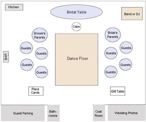 Wedding Reception Layouts ... I like how the families are divided but both are close to the bride and groom Wedding Table Layouts Floor Plans, Wedding Table Layout, Reception Table Layout, Wedding Reception Tables Layout, Wedding Table Placement, Wedding Reception Rooms, Wedding Table Layouts, Buffet Wedding Reception, Wedding Reception Layout