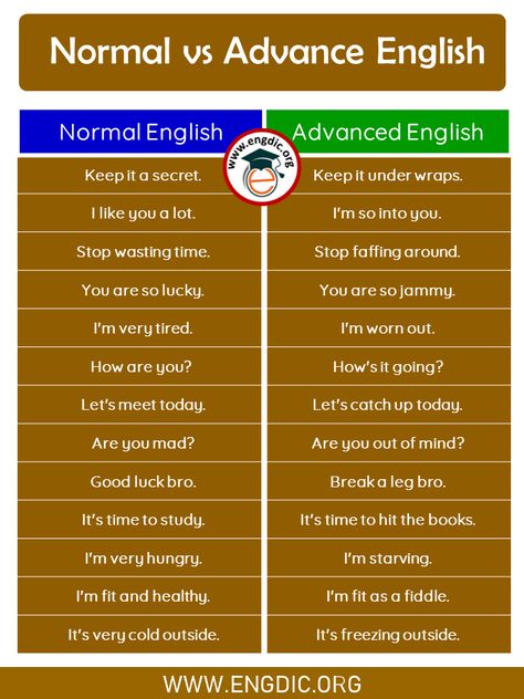 The post 50 Normal English Vs Advanced English – Sentences & PDF appeared first on Engdic. English Slang Sentences, English Grammar Advanced, How To Learn Advanced English, Normal Vs Advanced Words, Normal Advanced English, Advanced Phrases In English, Ilets English Vs Normal English, Advanced English Sentences, Advanced Words In English