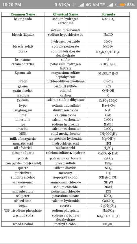 Science Formulas, Biochemistry Notes, Organic Chemistry Study, Learn Biology, Chemistry Study Guide, Chemistry Basics, Learn Physics, Study Chemistry, Basic Physics