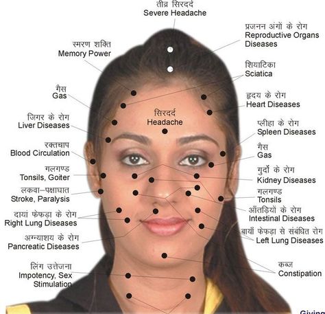 Facial Reflexology Chart, Face Reflexology Chart, Barbar Logo, Facial Pressure Points, Marma Therapy, Face Reflexology, Reflexology Pressure Points, Reflexology Techniques, Body Pressure Points