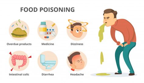 Food Poisoning Poster, Food Poisoning Symptoms, Interactive Poster, Pro Wallpaper, Contaminated Food, Food Ad, Hydrating Drinks, Food Poisoning, Gear 5