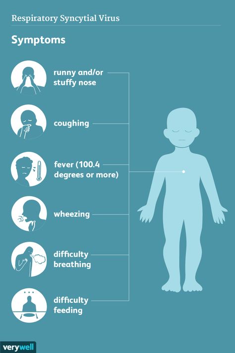 What Is Respiratory Syncytial Virus (RSV)? Thyroid Test, Lungs Health, Be Serious, 6 Month Olds, Respiratory, Digestive Health, Medical Advice, Diet And Nutrition, Public Health