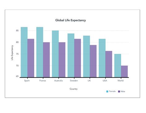 Making sense of data: Diving into charts and graphs   — News Literacy Project Data Science Infographic, Statistical Infographic, Types Of Data In Statistics, Population And Sample Statistics, Birth Rate, Statistical Data, Charts And Graphs, Data Visualization, Countries Of The World