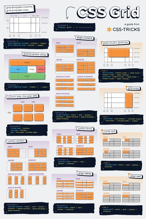 Css Cheat Sheet, Learn Html And Css, Ui Design Principles, Basic Computer Programming, Computer Science Programming, Web Development Programming, Css Tutorial, Coding Tutorials, Css Grid