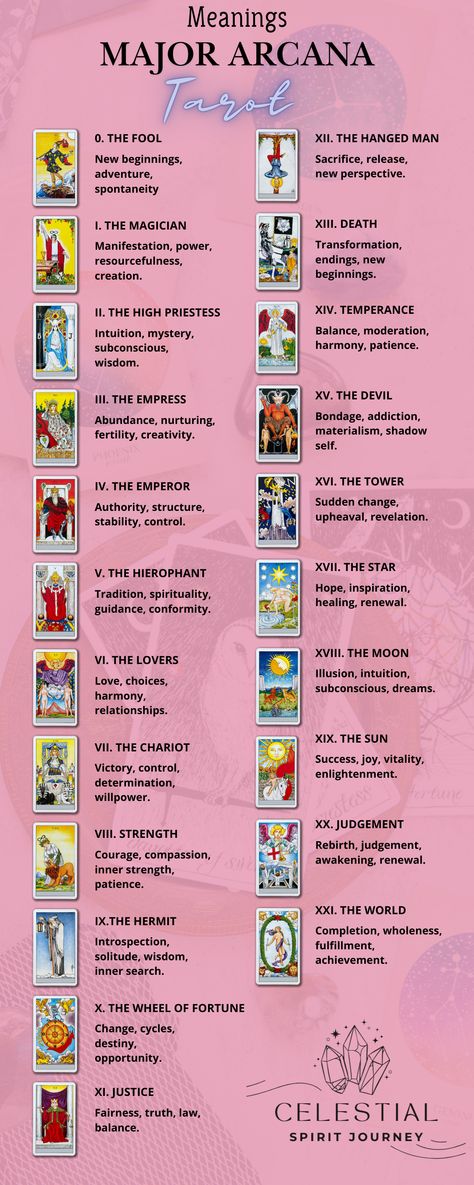 Ready to master the Tarot? This ultimate cheat sheet to the Major Arcana reveals the meaning behind each card, helping you navigate love, career, and personal growth with ease. Perfect for beginners and seasoned readers alike, this guide brings clarity and insight to every reading. Discover how the Major Arcana can illuminate your path and deepen your Tarot practice Tarot Cards Instructions, Major Tarot Cards, Tarot Major Arcana Cards, How To Do Tarot Readings For Others, Sideways Tarot Card Meaning, Celestial Tarot Cards Meanings, Tarot Cards And Their Meanings, Tarot Card Meanings Cheat Sheets Free, Learning Tarot Cards Tips