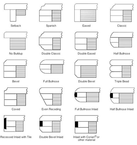 Corian edge details - Google Search | Pinning this because whatever edge you choose I would not want to see a seam. Agree? Lets get some samples of the whites and other similar materials. Corian Kitchen Countertops, Corian Sink, Corian Countertops, Corian Solid Surface, Rustic Counter, Countertop Backsplash, Kitchen Plan, Butcher Block Counter, Solid Surface Countertops