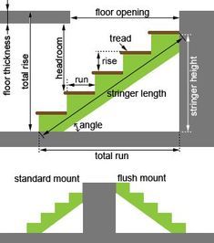 Stair Calculator Stairs Diy How To Make, How To Make Stairs How To Build, How To Build Stairs Indoors, Framing Stairs, Stair Calculator, Stair Stringer Calculator, How To Make Stairs, Stair Angle, Stairs Sizes