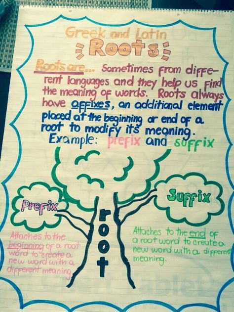 Greek and Latin Roots Anchor Chart Root Words Anchor Chart, Latin Roots Anchor Chart, Teaching Prefixes, Latin Root Words, Ela Anchor Charts, Student Collaboration, Classroom Charts, Teaching Language, Teaching 5th Grade