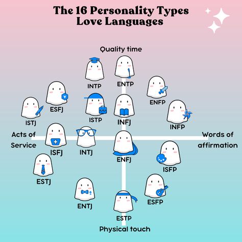 3w2 Enneagram, Mbti Love, Entj Enfp, Intj Problems, Isfp Personality, Infp Enfj, Infj Relationships, Infj Estp, The 16 Personality Types