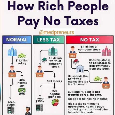 #taxes #tax #incometax #taxseason #taxreturn #accounting #taxpreparer #taxprofessional #accountant #taxrefund #bookkeeping #taxplanning #payroll #business #entrepreneur #businessowner #entrepreneurship #marketing #money #digitalmarketing #startup #investment #wealth #millionaire #socialmediamarketing #motivation #socialmedia #branding #mindset #hustle Tax Planning, Bookkeeping And Accounting, Crypto Trading, Tax Season, Tax Preparation, Tax Refund, Tax Free, Tax Return, Income Tax