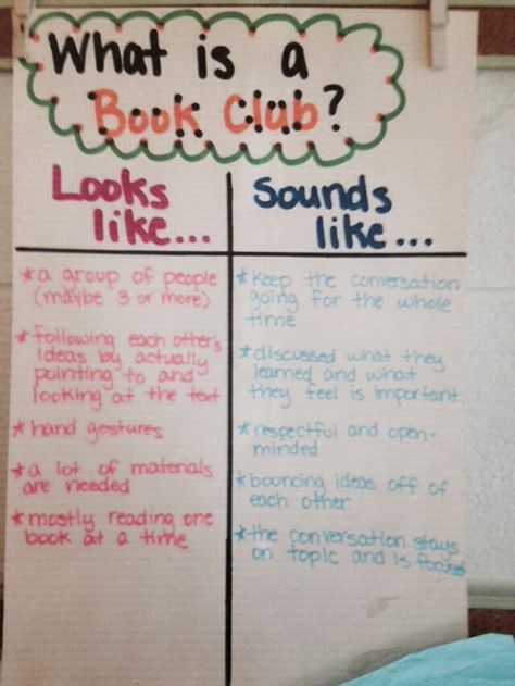 Setting book club expectations Book Club Expectations Anchor Chart, Classroom Book Clubs, Middle School Classroom Decor, Reading Anchor Charts, Middle School Teachers, Middle School Classroom, Readers Workshop, Reading Workshop, School Classroom