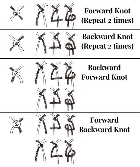 Friendship Bracelet Knot Types, Nots For Bracelets, How To Do Forward Backward Knot, Friendship Bracelet Knots Guide, How To Read Friendship Bracelet Patterns Knots, What Do The Arrows Mean In Bracelet Patterns, Friendship Bracelet Knot Guide, Forward Knot Friendship Bracelet, Cool Friendship Bracelets Patterns Easy