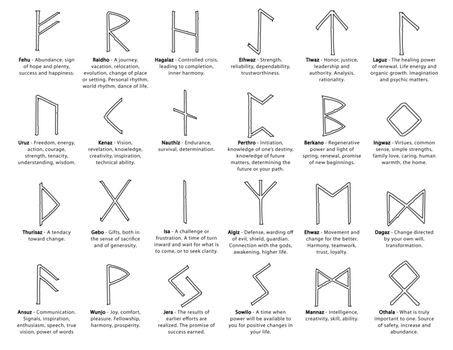 #runes - DeviantArt Elder Futhark Alphabet, Rune Alphabet, Runes Meaning, Gaming Ideas, Nordic Runes, Rune Tattoo, Norse Myth, Triangle Tattoos, Elder Futhark Runes