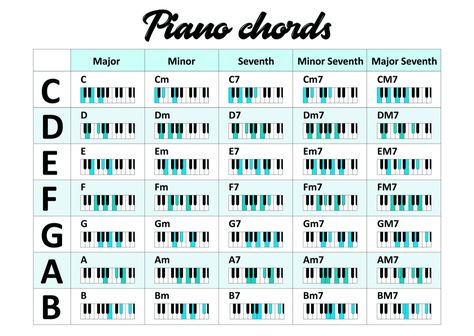 13 Basic Piano Chords for Beginners (EASY) - Music Grotto Piano Basic Chords, Piano Chords For Beginners Songs, Beginner Piano Chords, Basic Piano Chords For Beginners, Piano Cords For Beginners Song, Piano For Beginners Learning, Piano Basics Learning, Keyboard Chords For Beginners, Piano Chords For Songs