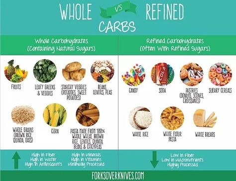 Whole Carbs vs Refined Carbs Carb Pairing, Carbs List, Potato Donuts, Refined Carbs, Lentils And Quinoa, High Carb Diet, Prediabetic Diet, Carbohydrates Food, Starchy Vegetables