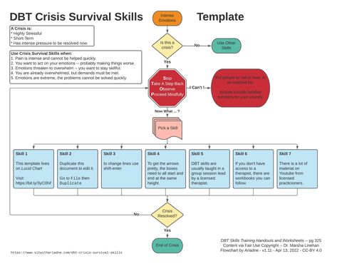 Sit With Ariadne: DBT Crisis Survival Skills Crisis Plan, Dbt Therapy, Distress Tolerance, Dbt Skills, Take A Step Back, Skill Training, Flow Chart, I Made It, Survival Skills