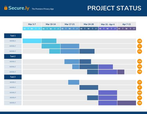 gantt chart example Gant Chart, Project Timeline Template, Gantt Chart Templates, Incident Report, Project Management Templates, Gantt Chart, Timeline Design, Progress Bar, Chart Template