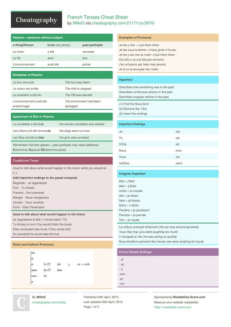 French Tenses Cheat Sheet from MilleG. Tenses Cheat Sheet, Programming Cheat Sheets, French Revision, Pronoun Examples, French Tenses, Gcse French, French Language Basics, France House, Learn French Beginner