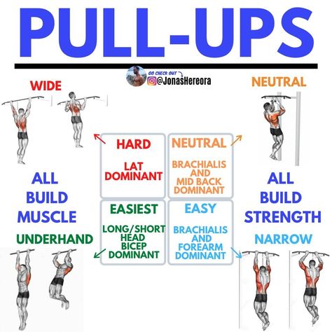 Pull Up Grips, Hiit Workouts For Men, Pull Up Workout, Lifting Workouts, Gym Workout Chart, Bar Workout, Calisthenics Workout, Workout Chart, Workout Plan Gym