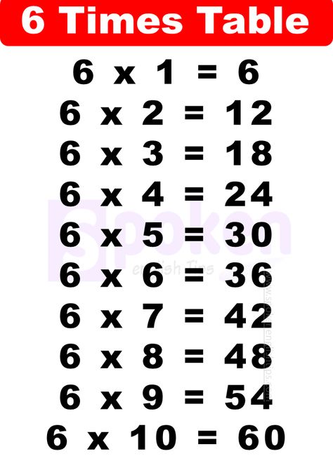 Learn everything you need to know about the 6 times table, including multiplication facts, tricks, and exercises. Improve your math skills and become a confident math student with our comprehensive guide. The 6 times table is an essential multiplication table that students must learn in their early years of school. It is one of the ... Read more 6 Table Math, 6 Times Tables Worksheets, Times Table Flash Cards, Table Of 6, 6 Multiplication, 5 Times Table, 6 Times Table, Learning Multiplication Tables, Table Multiplication