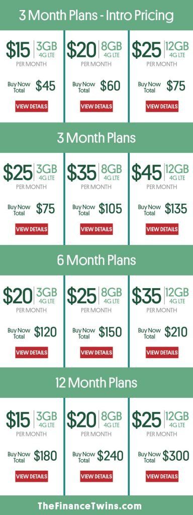 Mint Mobile, Mobile Tower, Phone Bill, Opportunity Cost, Cricket Wireless, Mobile Offers, Tons Of Money, Mobile Review, Phone Plans