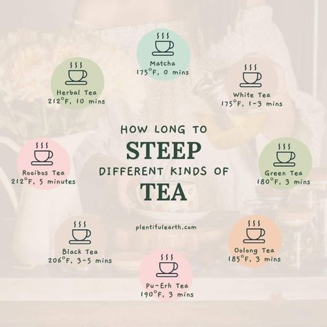 Healing Tea Recipes, Tea Blends Recipes, Tea Cabinet, Black Tea Leaves, Healing Tea, Happy Housewife, Soda Recipe, English Breakfast Tea, Pu Erh Tea