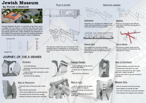 Project 1: Memorials themed ‘Journey of the 5 senses’ – Reactive metal in architecture. Linear Architecture, Memorial Architecture, Jewish Museum Berlin, Concept Board Architecture, The 5 Senses, Geometric Shapes Drawing, Museum Plan, Architecture Presentation Board, Architecture Panel