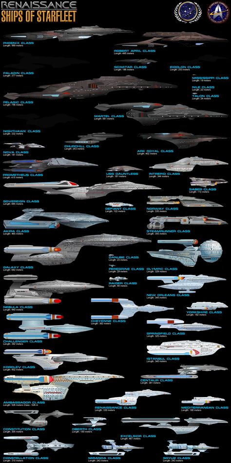 Starfleet Size Comparison Gene Roddenberry, Federation Starships, Marvel Bedroom, Stark Trek, Star Trek Cast, Movies Characters, Starfleet Ships, Star Wars Spaceships, Star Trek Series