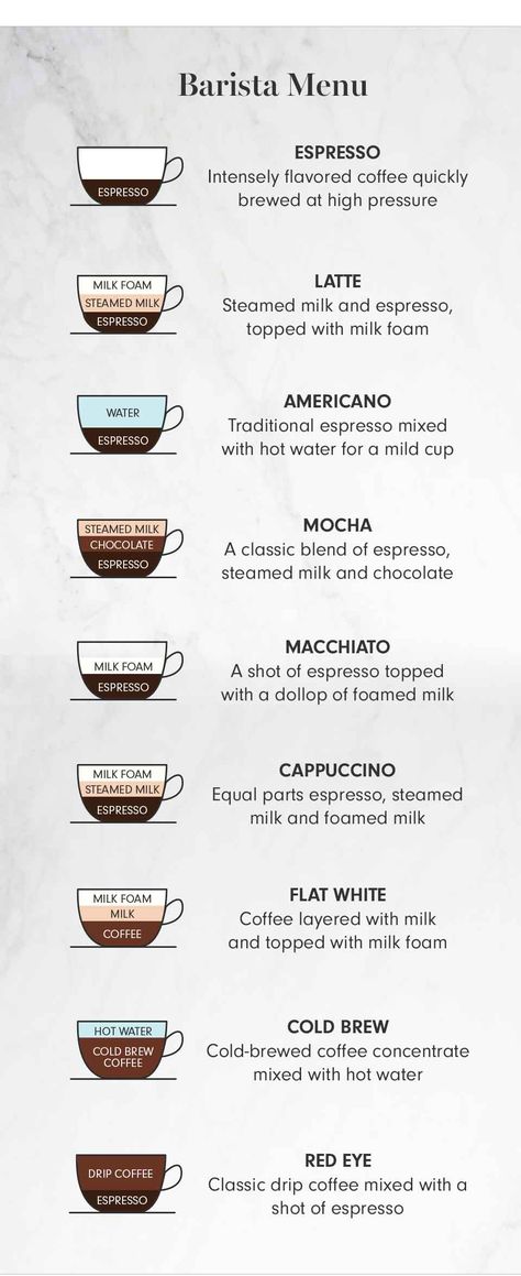 Barista Recipe, Coffee House Design, Coffee Shop Menu, Coffee Concentrate, Mocha Chocolate, Coffee Guide, Coffee Mix, Milk & Mocha, Cold Brew Coffee Maker