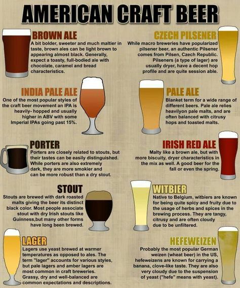 Beer types Different Types Of Beer, Beer Types, Craft Beer Festival, Beer Guide, Craft Brew, Types Of Beer, Angel Tattoos, Beer 101, All Beer