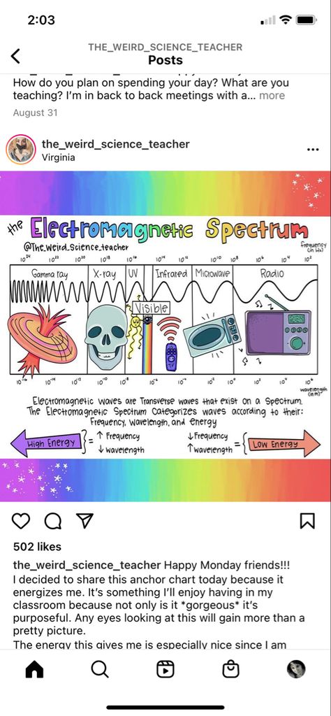 Electromagnetic Spectrum Poster, Science Anchor Charts, 7th Grade Science, Electromagnetic Spectrum, 8th Grade Science, Weird Science, Anchor Chart, Physical Science, Science Teacher