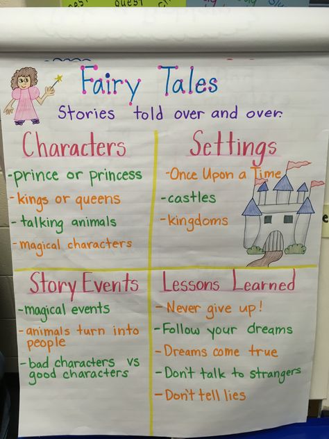 First Grade Reading Fairy Tales Anchor Chart Fairy Tale Anchor Chart First Grade, Fairy Tales Anchor Chart 2nd Grade, Elements Of A Fairy Tale Anchor Chart, Fairytale Elements Anchor Chart, Genre Anchor Chart 1st Grade, Fairy Tale Anchor Chart Kindergarten, Fairytale Anchor Chart 2nd Grade, Fairy Tale Elements Anchor Chart, Traditional Tales Anchor Chart