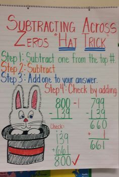 Subtracting Across Zeros anchor chart (image only) Trick Math, Subtracting Across Zeros, Subtraction Across Zeros, Math Subtraction, Math Charts, Math Anchor Charts, Fourth Grade Math, Math Intervention, Math Strategies